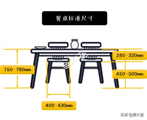 餐桌走道|餐桌尺寸、高度 